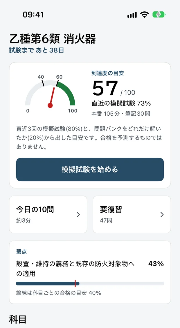 アプリのホーム画面。到達度の目安を示すゲージ、模擬試験を始めるボタン、今日の10問、要復習、科目の一覧