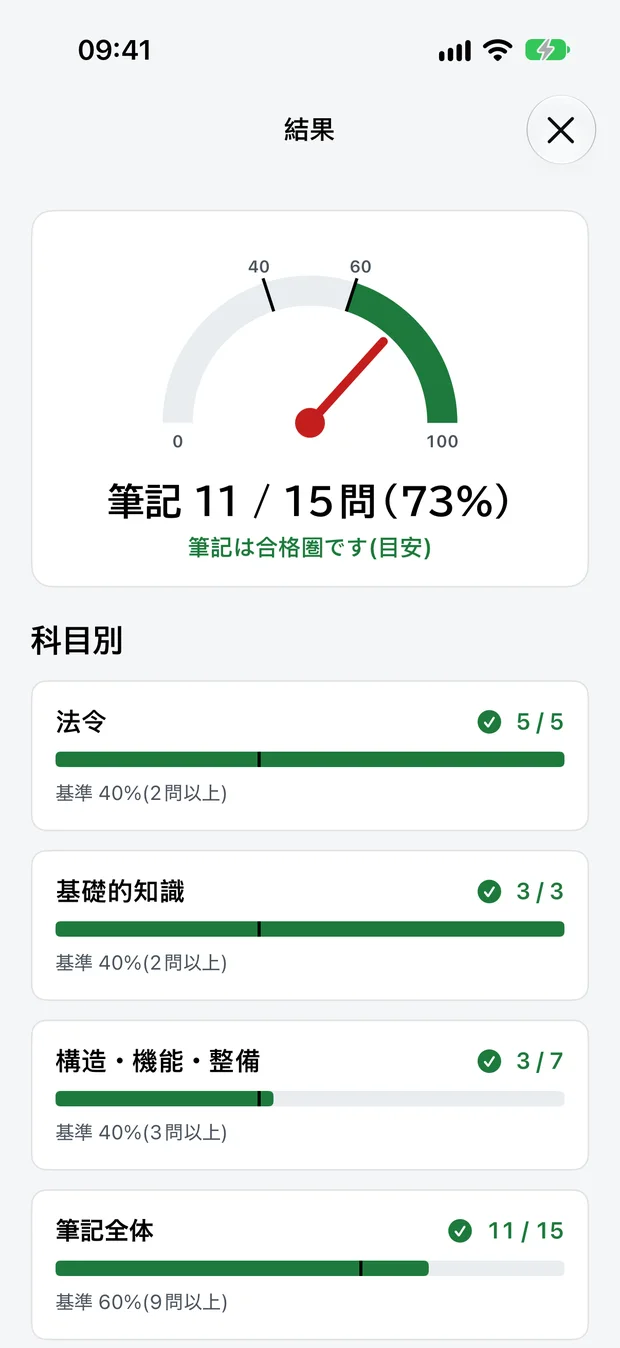 模擬試験の結果画面（サンプルデータ）。ゲージと、科目ごとの得点に40％と60％の基準線が表示されている